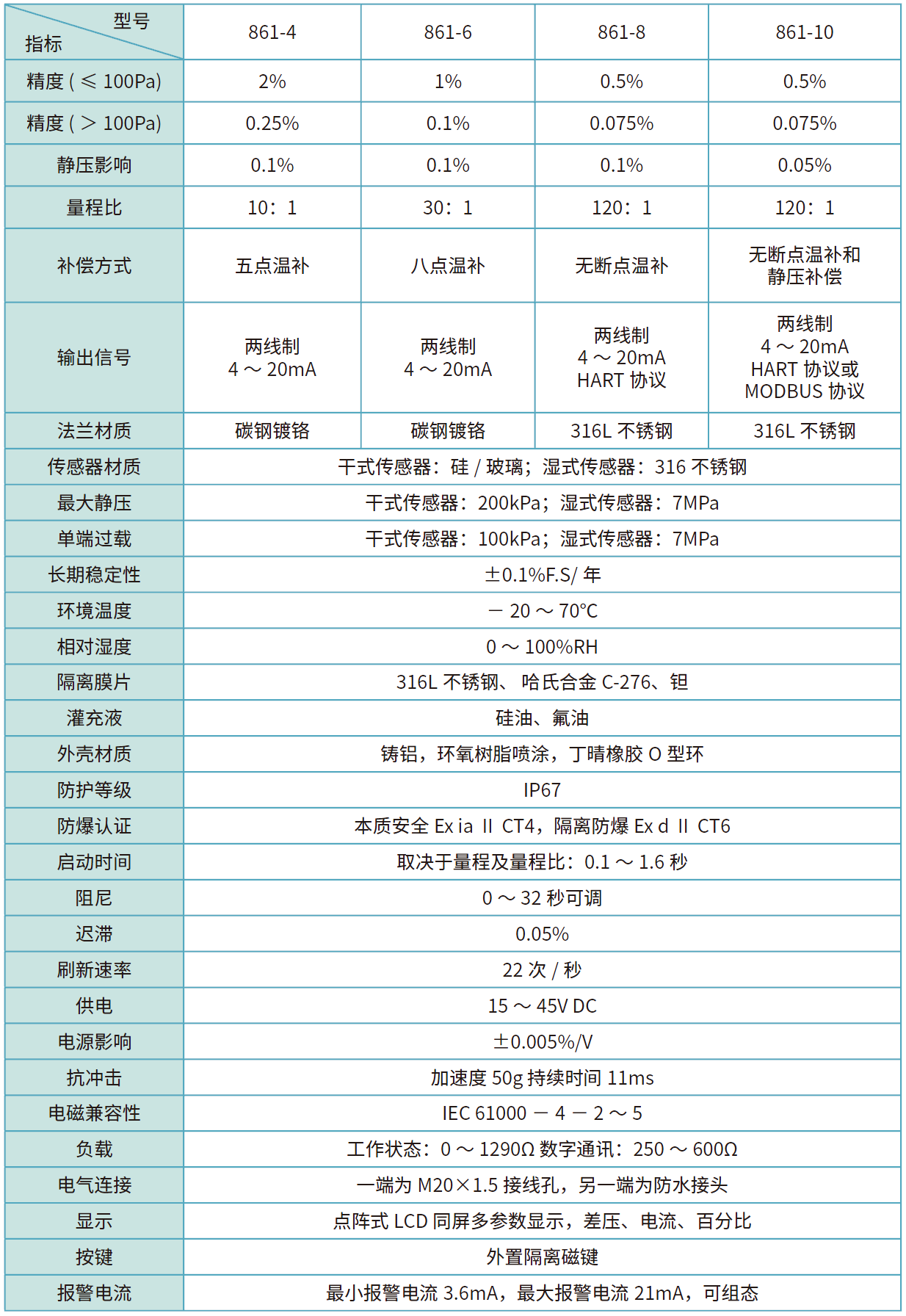 861性能指標(biāo).png 861性能指標(biāo).png